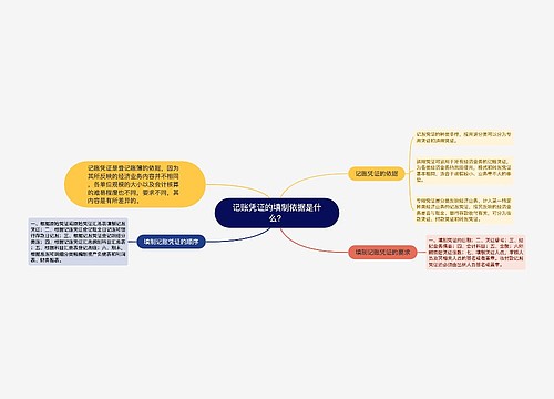 记账凭证的填制依据是什么？