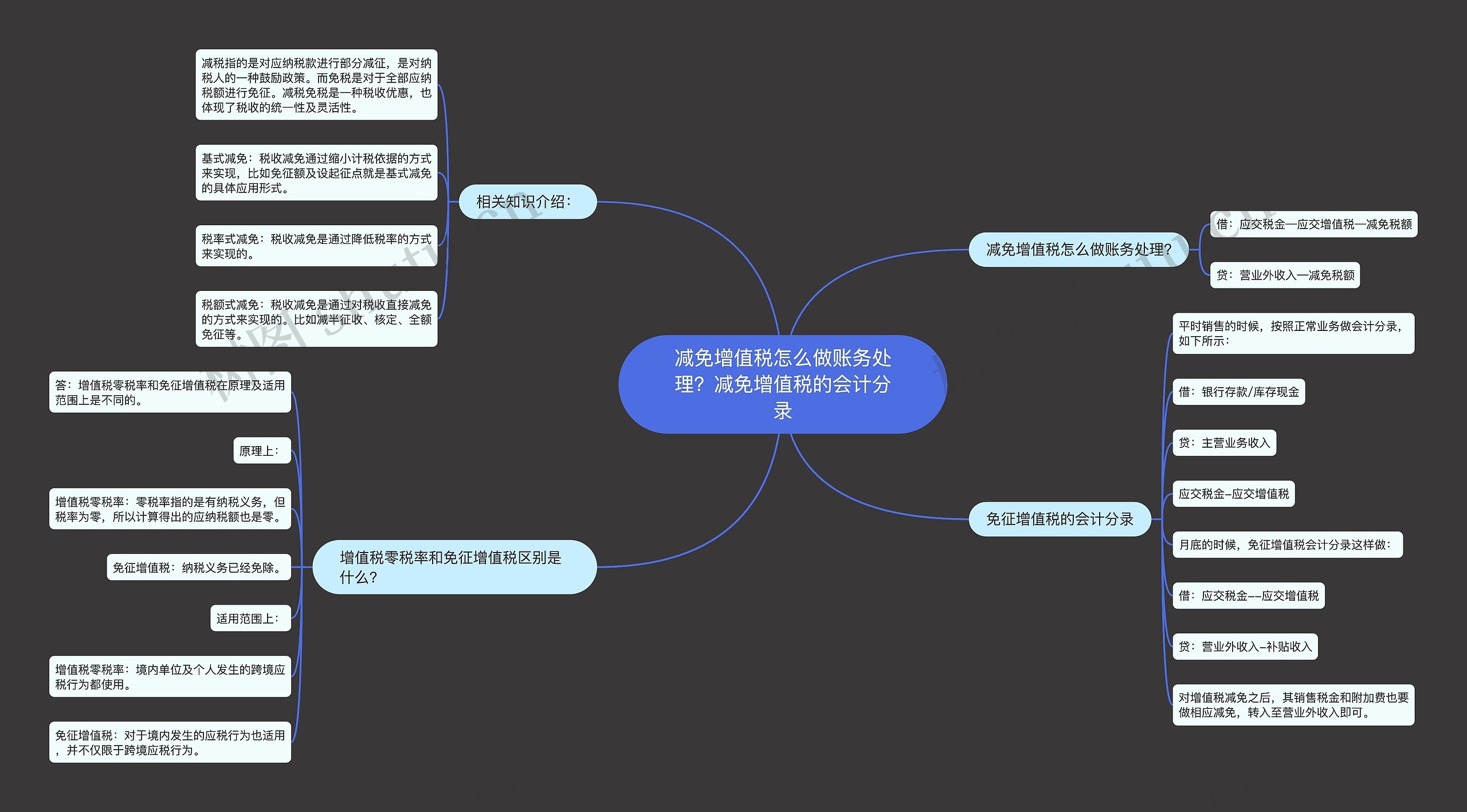 减免增值税怎么做账务处理？减免增值税的会计分录思维导图