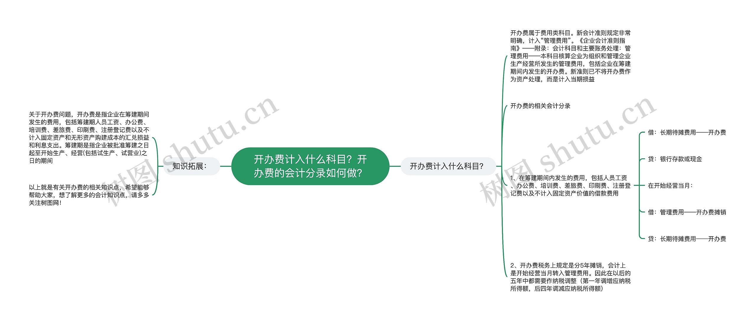 开办费计入什么科目？开办费的会计分录如何做？思维导图