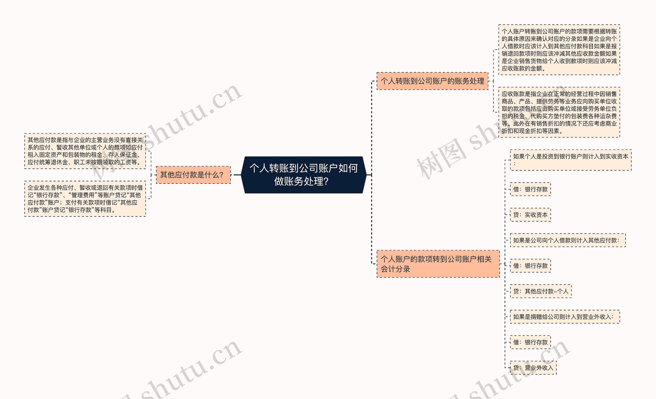 个人转账到公司账户如何做账务处理？
