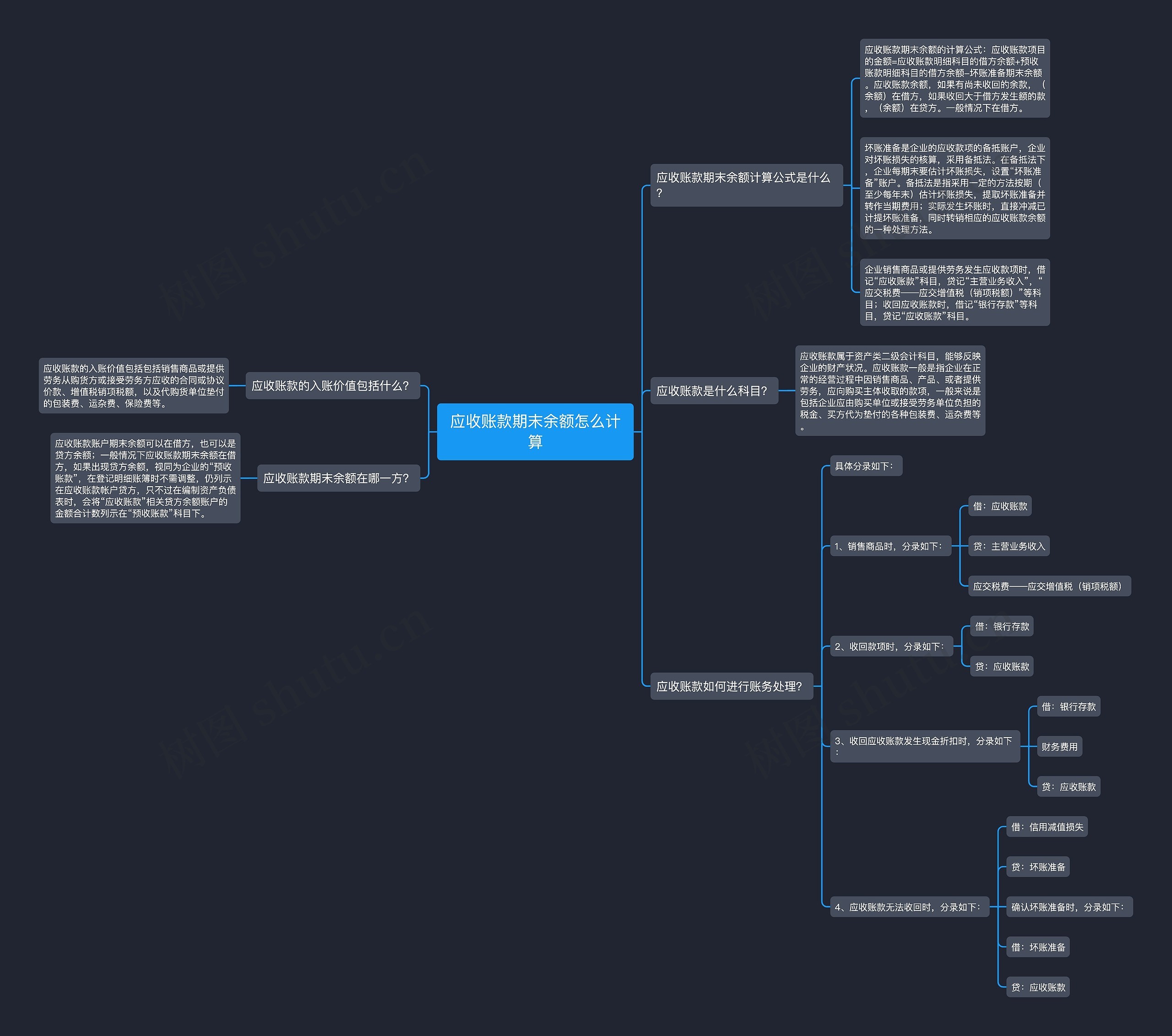 应收账款期末余额怎么计算思维导图