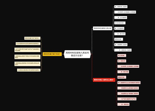 周转材料包装物入库如何做会计分录？