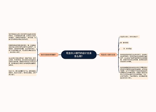 现金存入银行的会计分录怎么做？