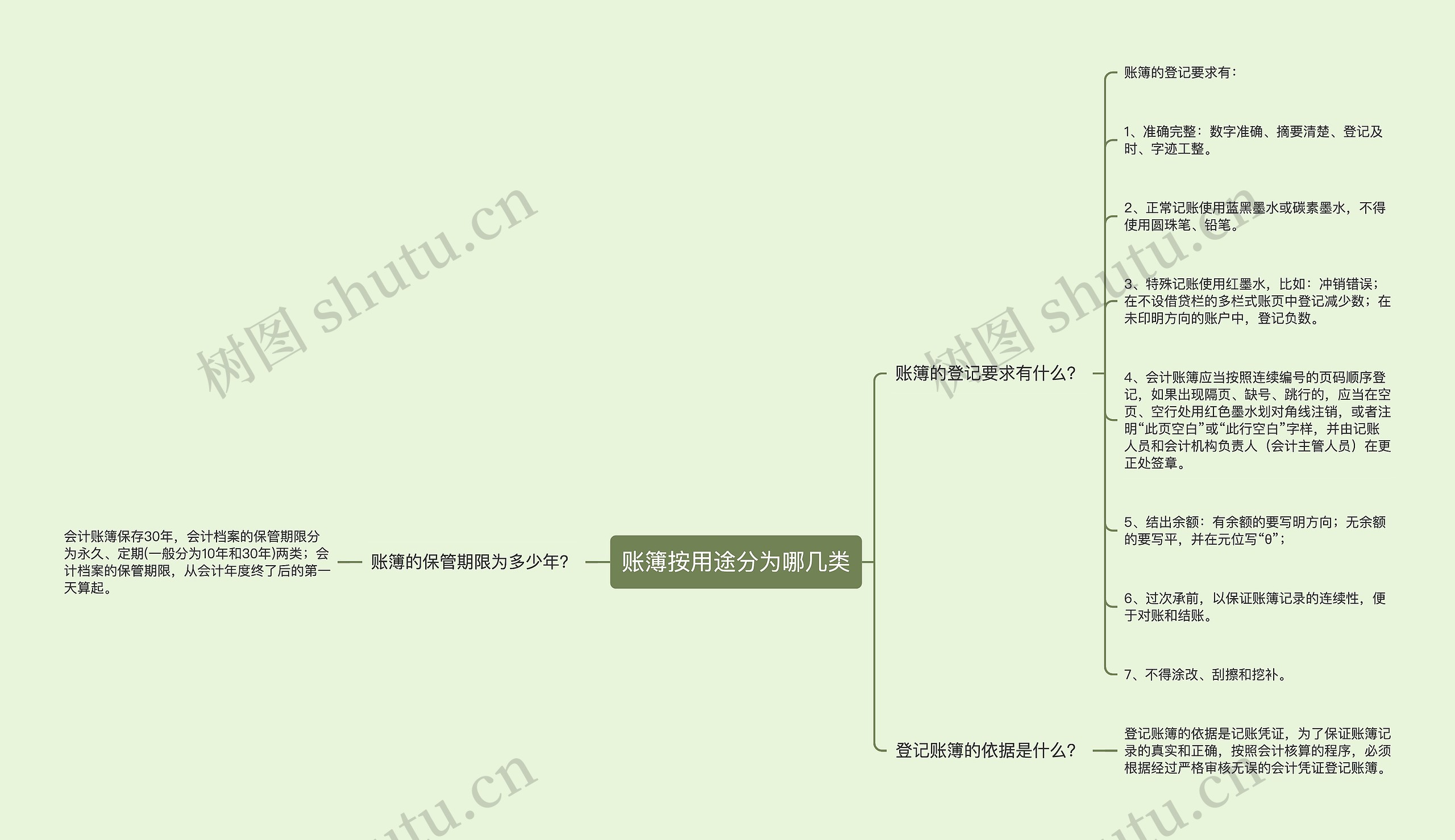 账簿按用途分为哪几类思维导图