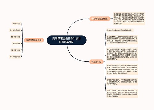 交易保证金是什么？会计分录怎么做？