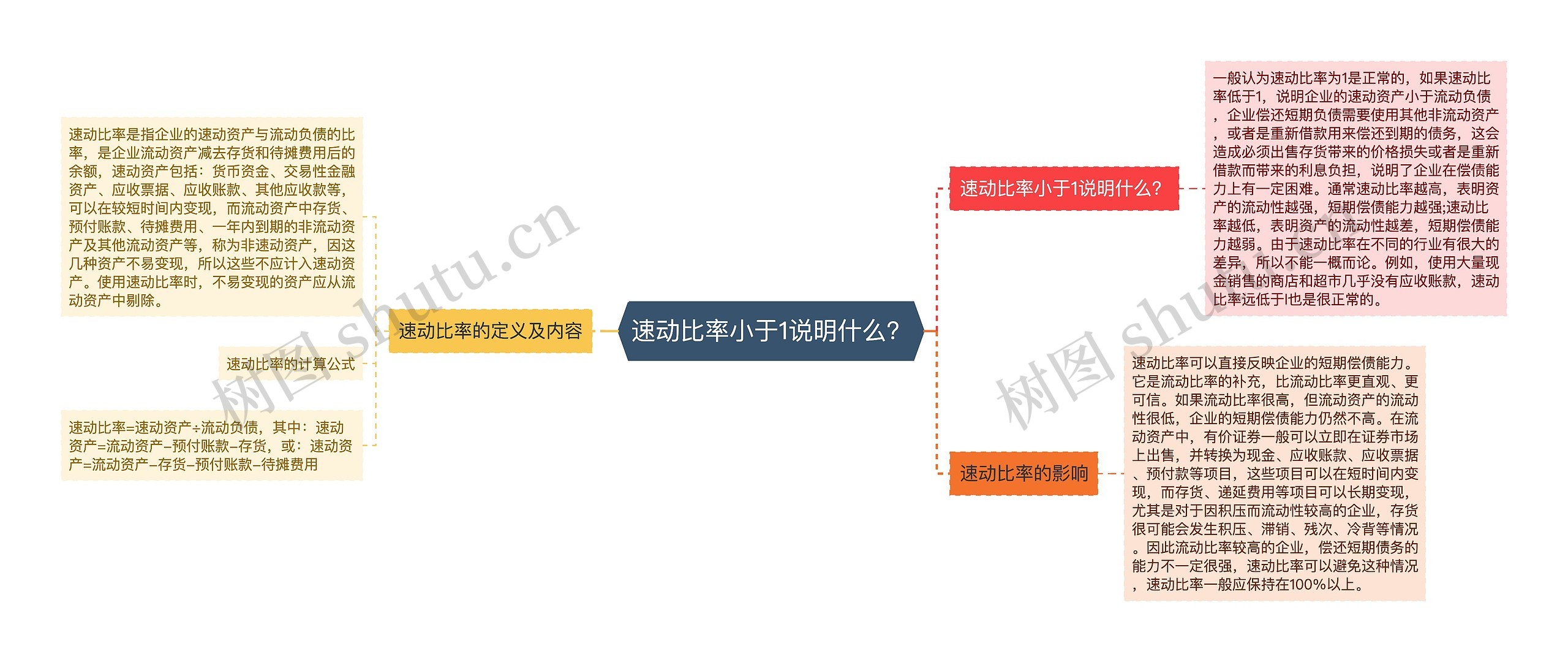 速动比率小于1说明什么？