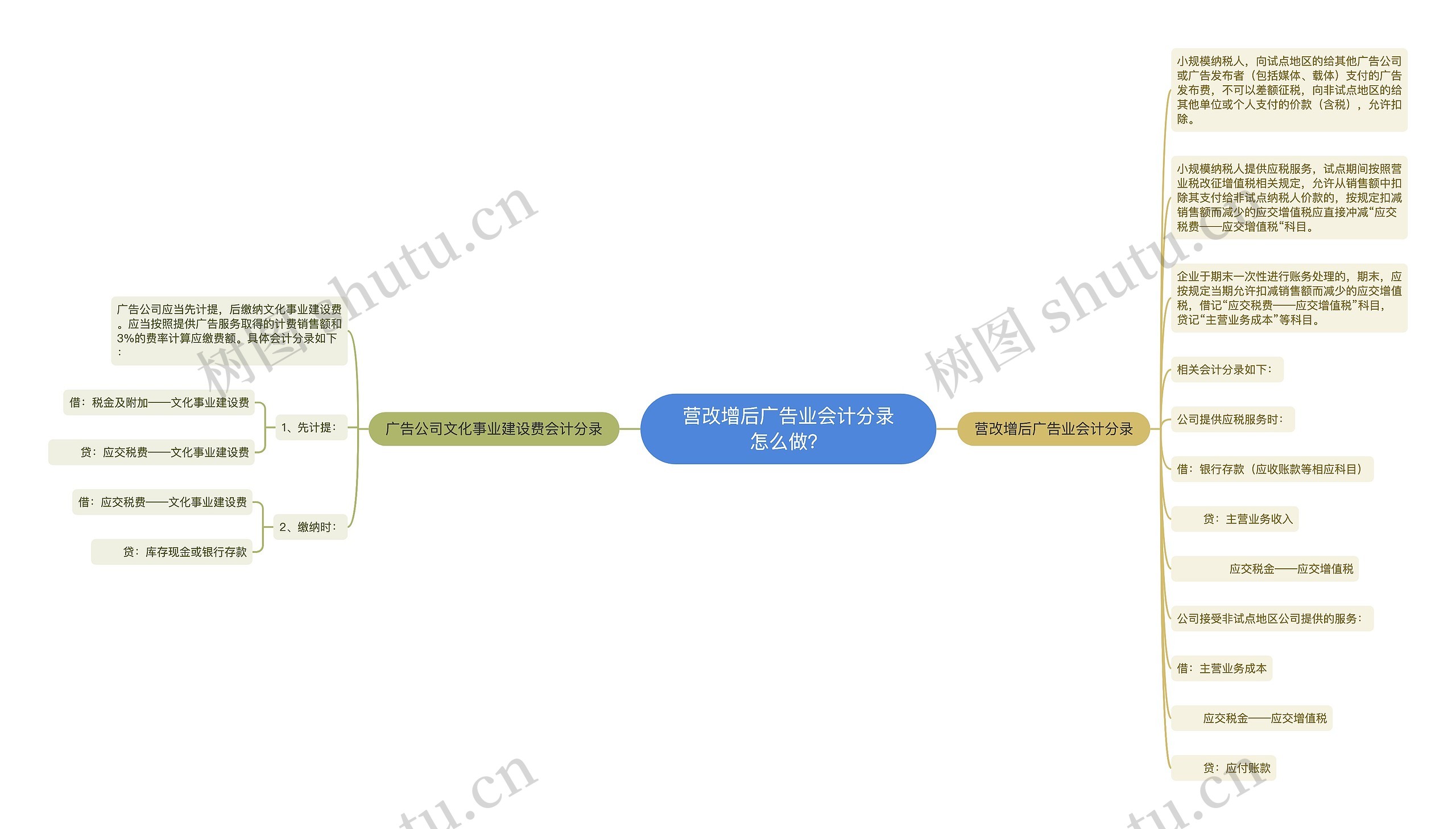 营改增后广告业会计分录怎么做？