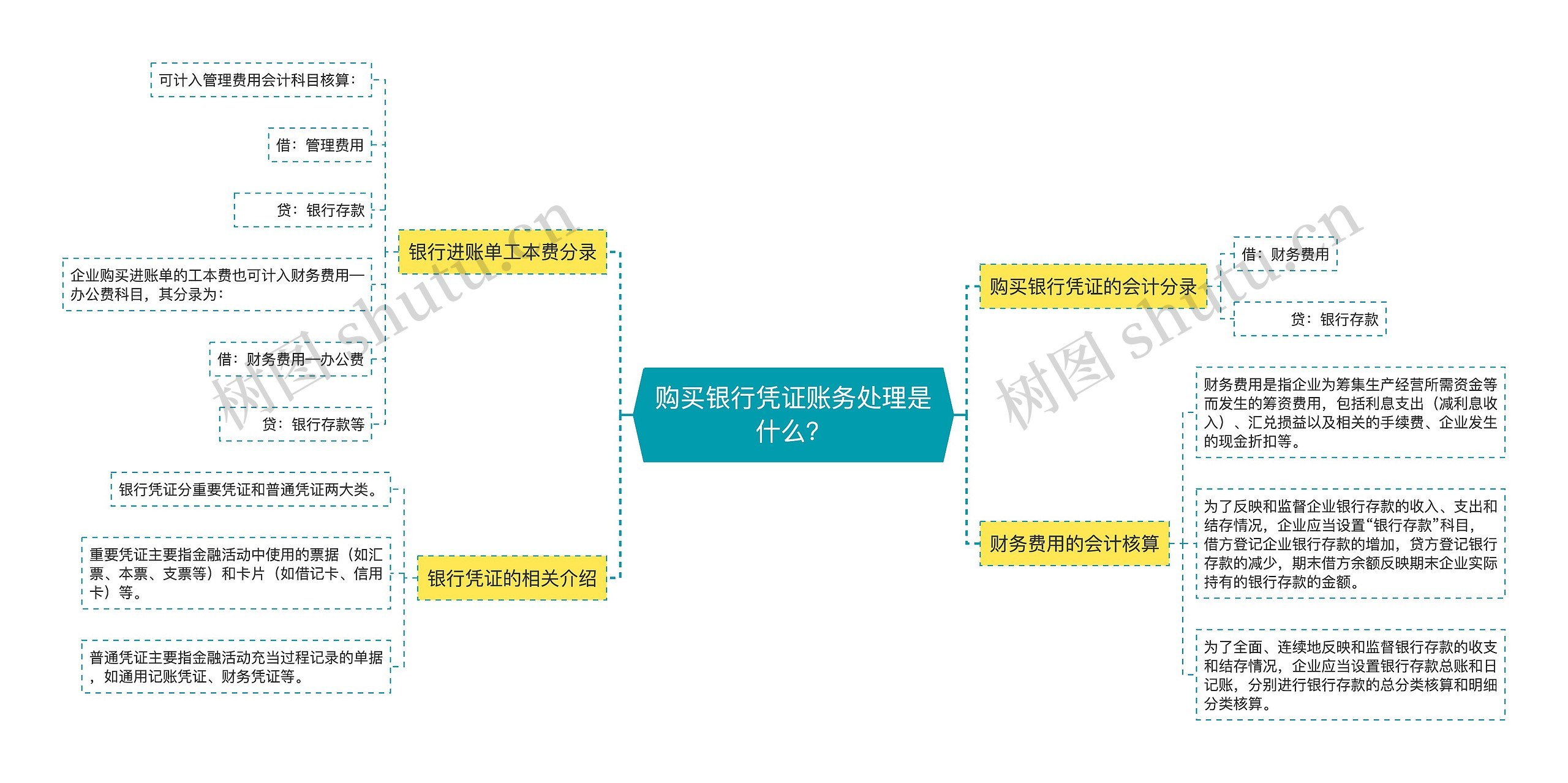 购买银行凭证账务处理是什么？