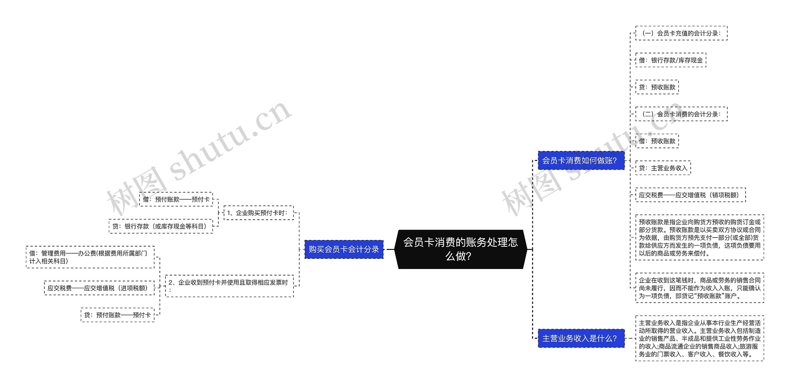 会员卡消费的账务处理怎么做？思维导图