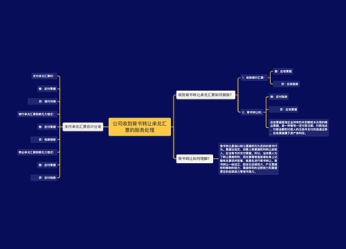 公司收到背书转让承兑汇票的账务处理