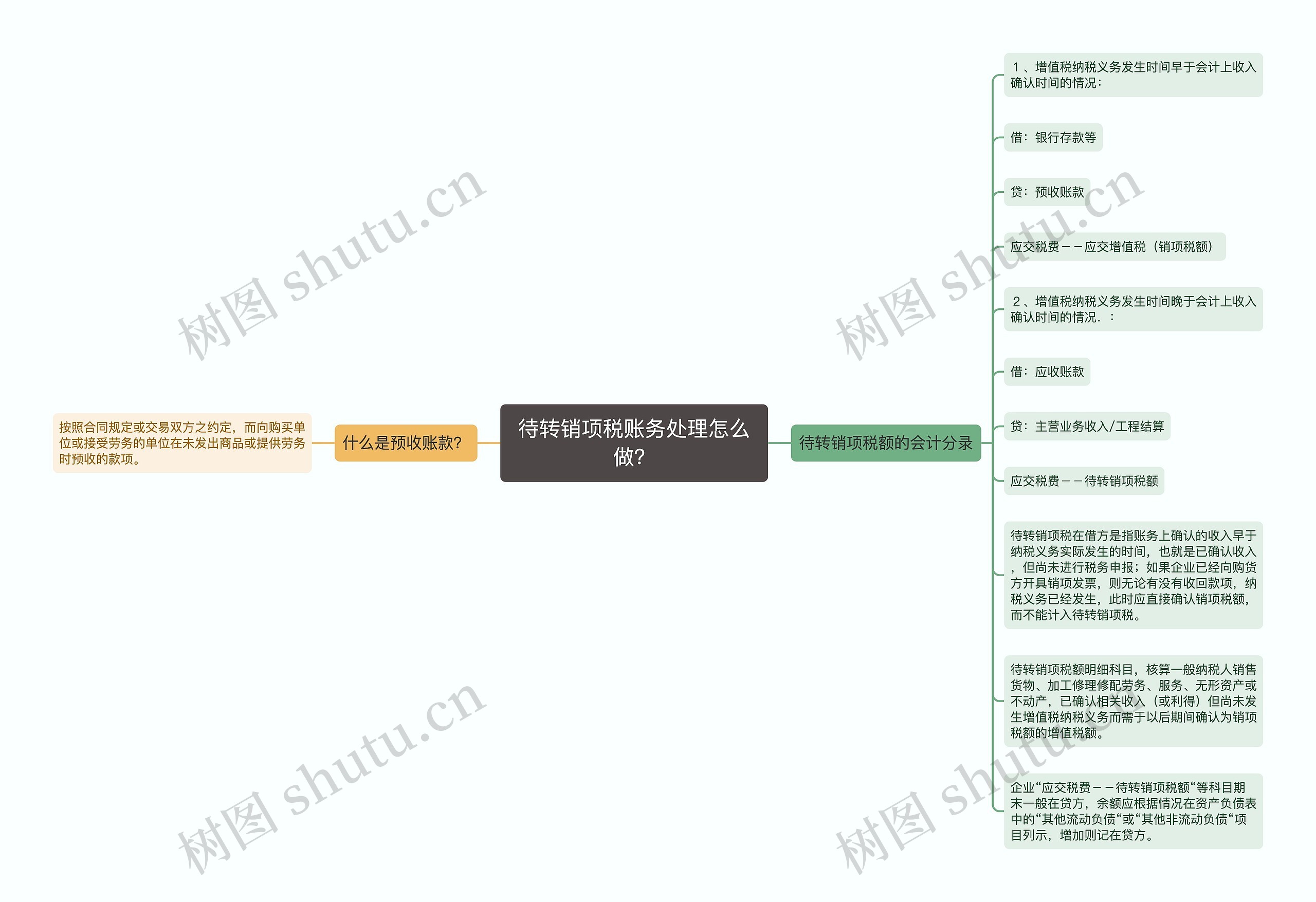 待转销项税账务处理怎么做？思维导图