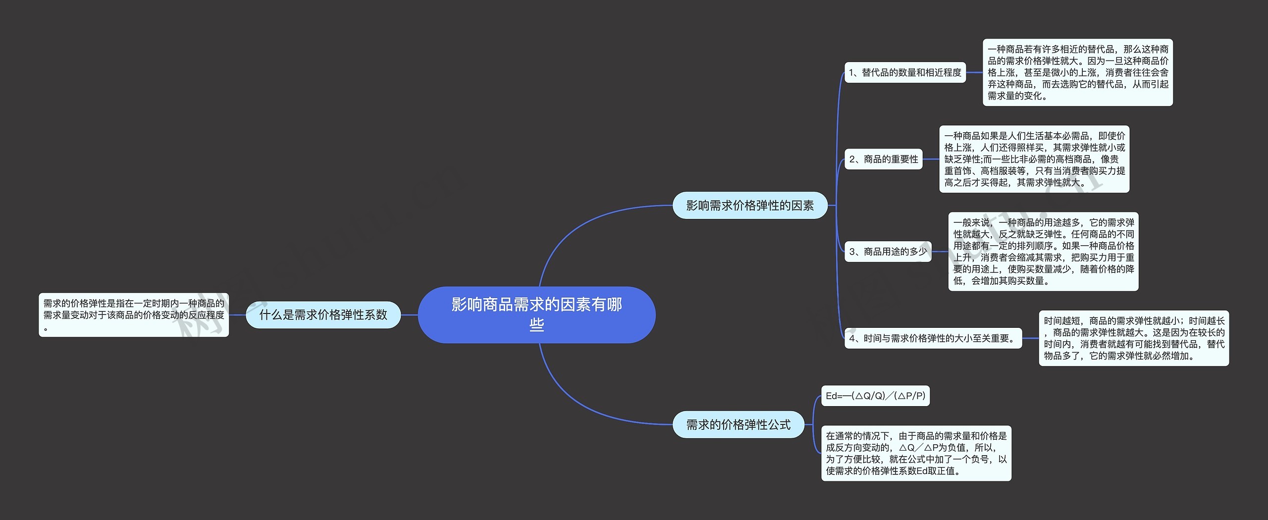 影响商品需求的因素有哪些