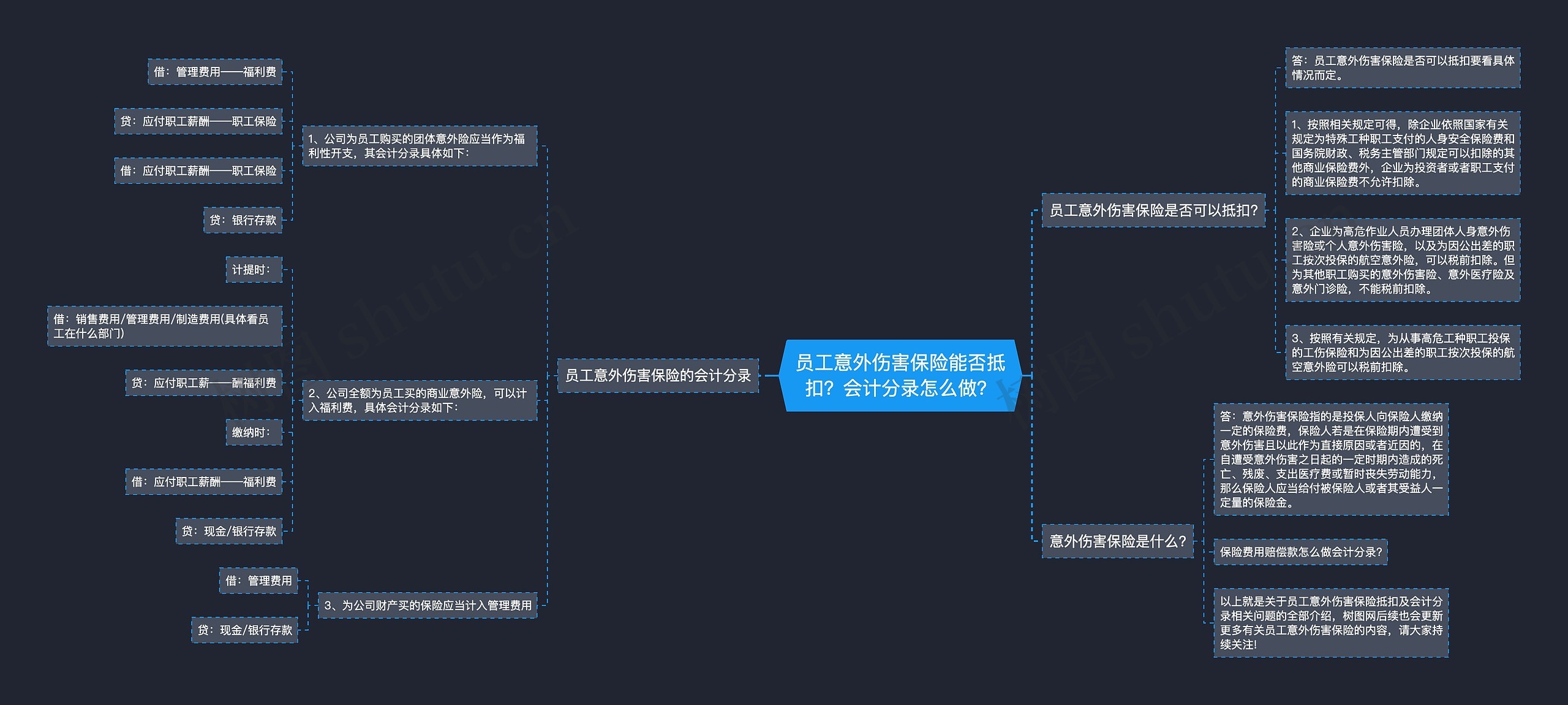 员工意外伤害保险能否抵扣？会计分录怎么做？