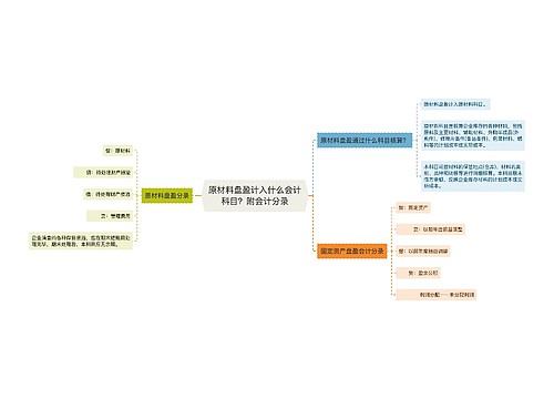 原材料盘盈计入什么会计科目？附会计分录