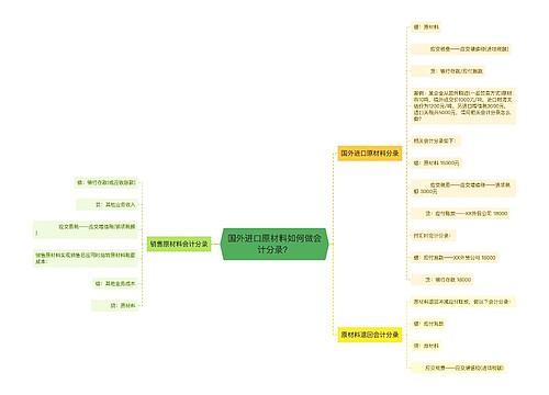 国外进口原材料如何做会计分录？思维导图