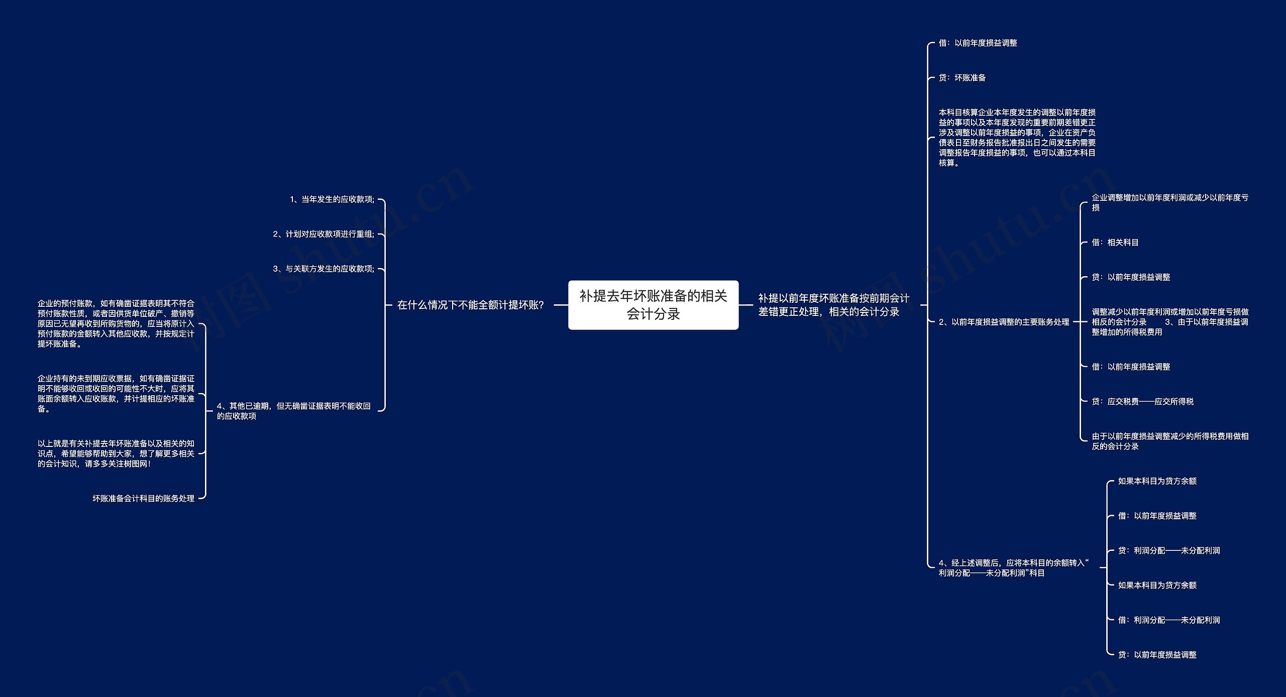 补提去年坏账准备的相关会计分录思维导图