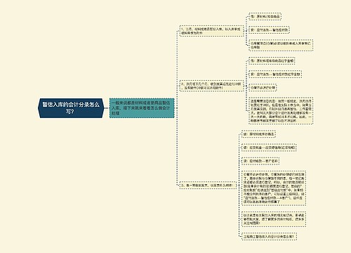 暂估入库的会计分录怎么写？思维导图
