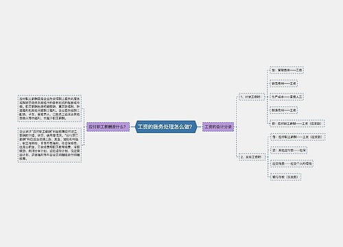 工资的账务处理怎么做？