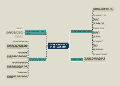 企业自有房屋出租怎么做账？会计分录怎么做？思维导图