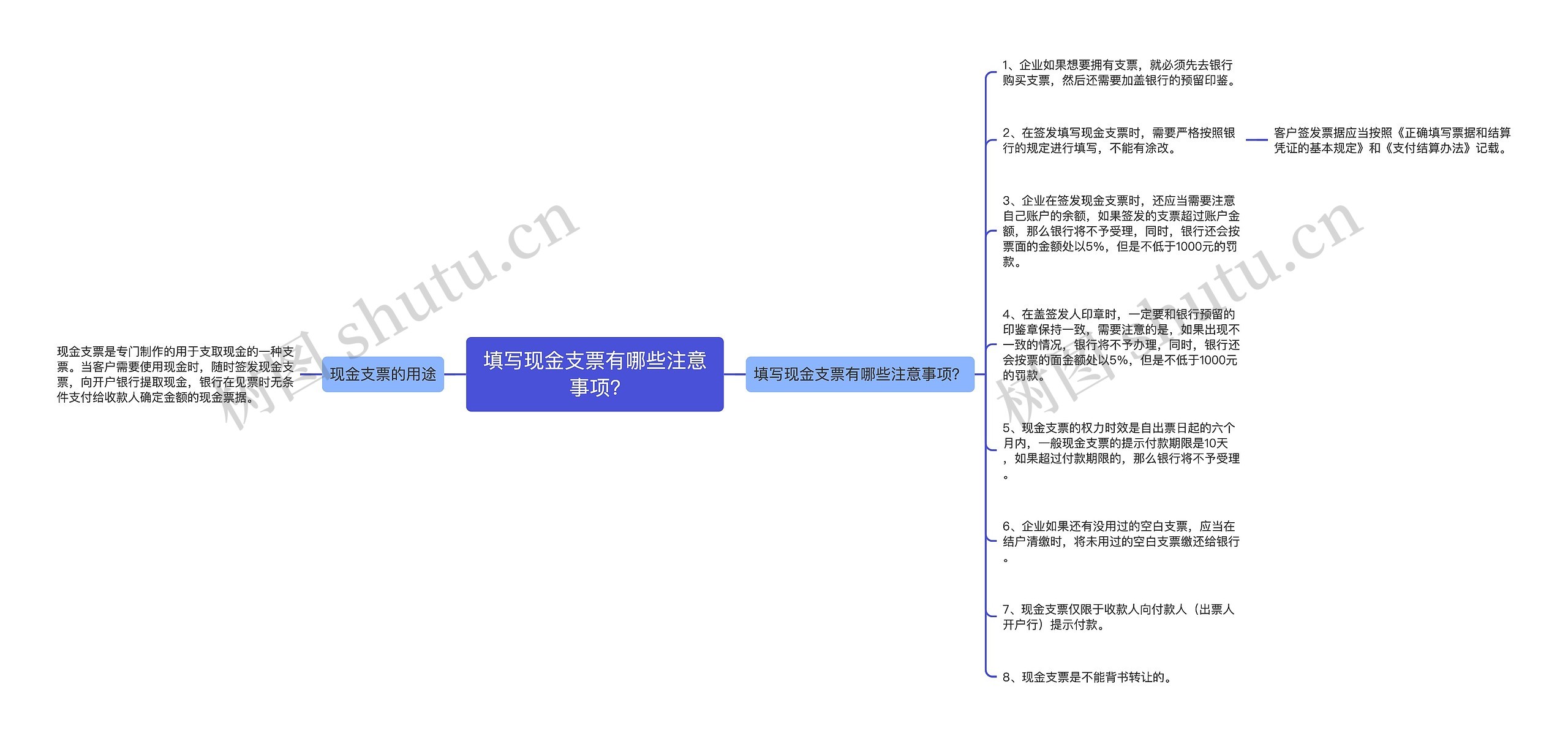 填写现金支票有哪些注意事项?思维导图