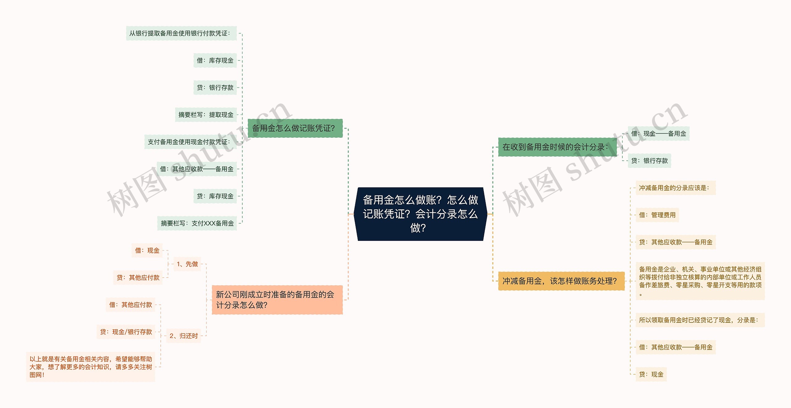 备用金怎么做账？怎么做记账凭证？会计分录怎么做？