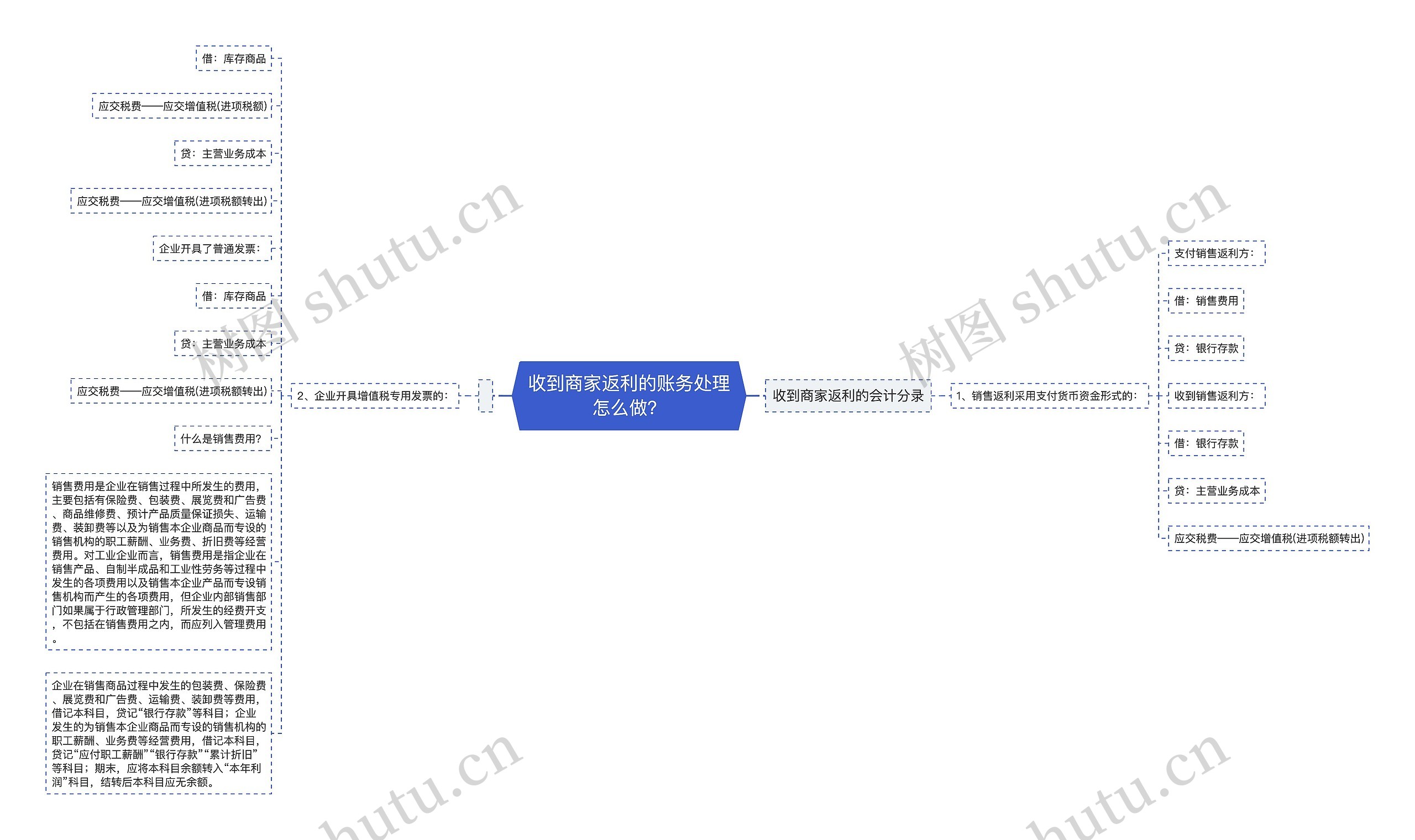 收到商家返利的账务处理怎么做？