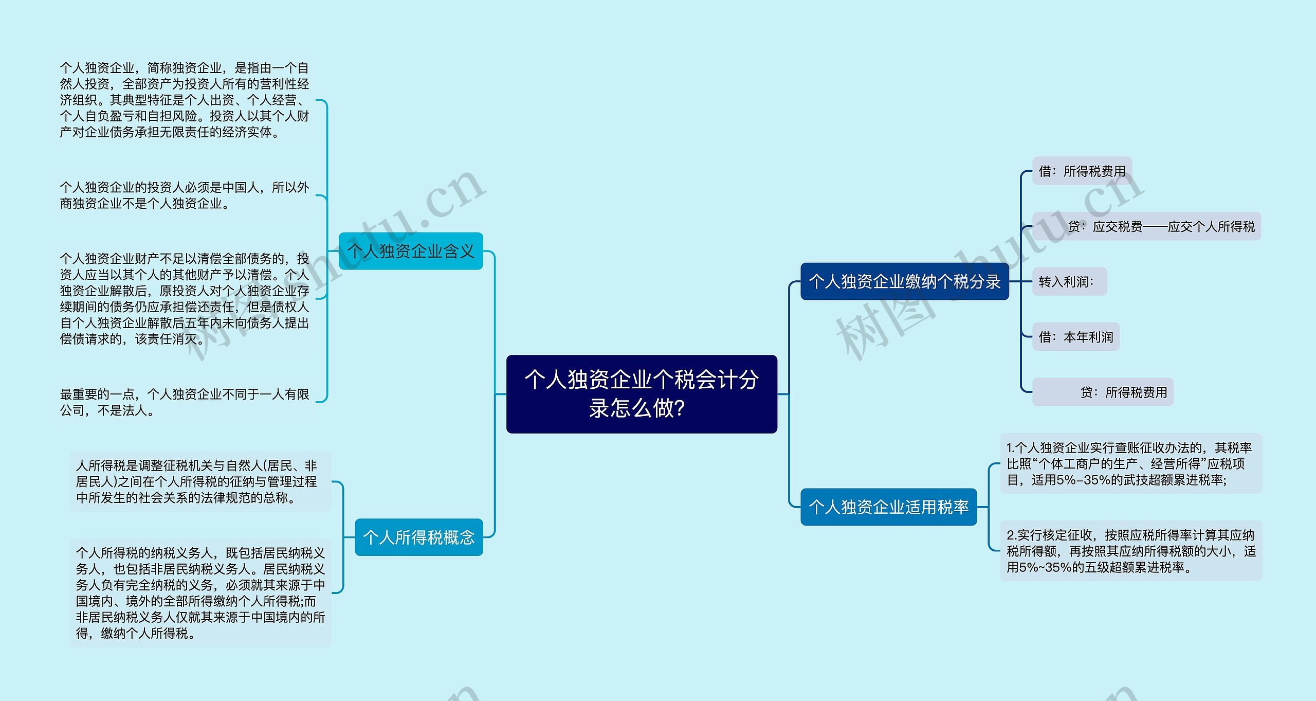 个人独资企业个税会计分录怎么做？