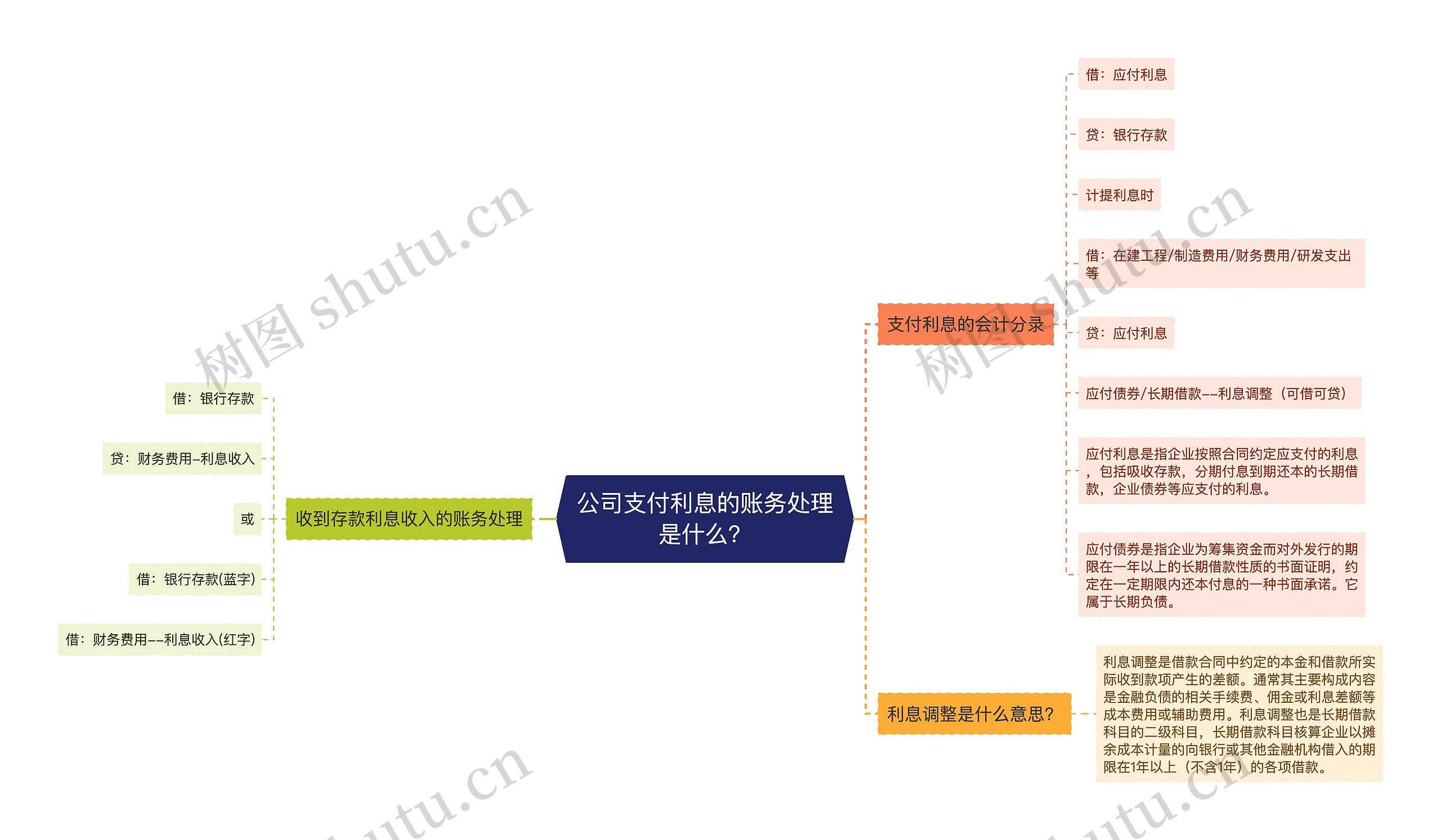 公司支付利息的账务处理是什么？