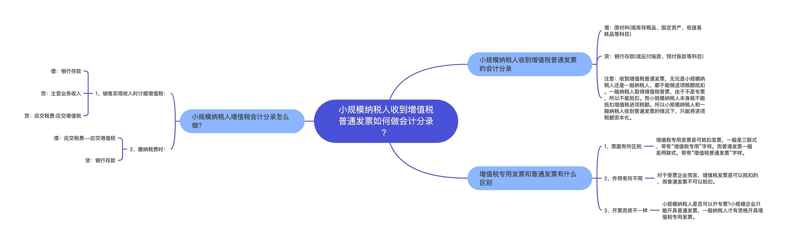 小规模纳税人收到增值税普通发票如何做会计分录？