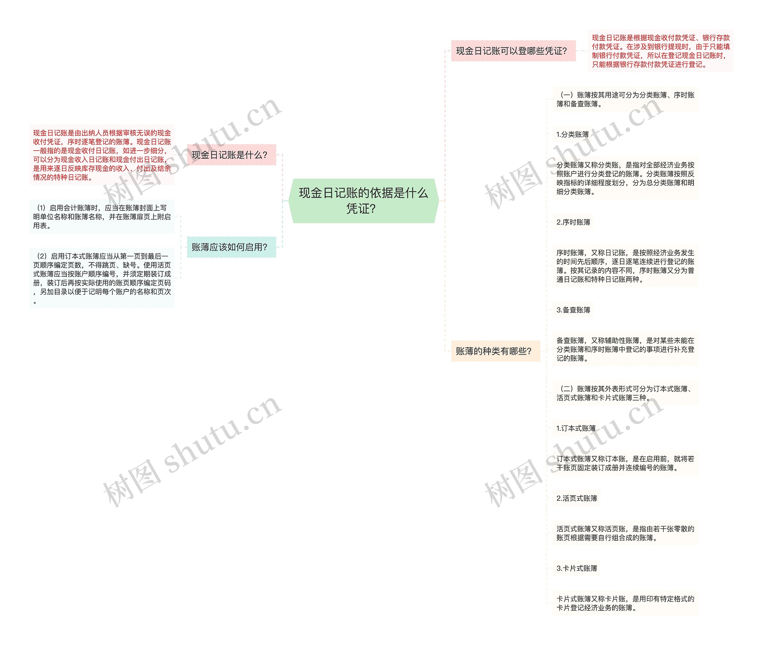 现金日记账的依据是什么凭证？