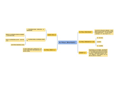 电子商业汇票如何贴现？