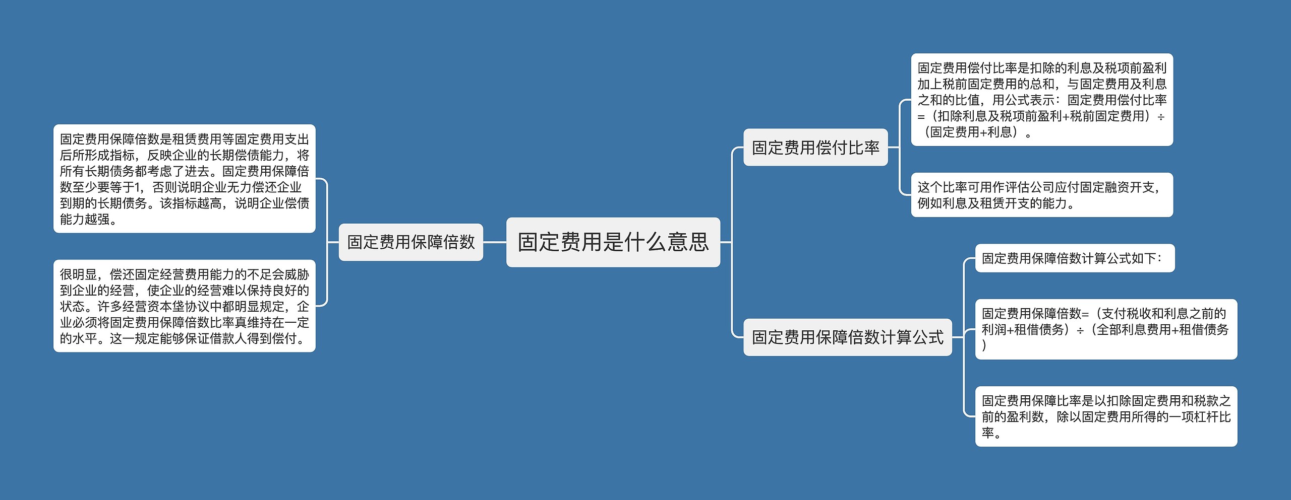 固定费用是什么意思思维导图