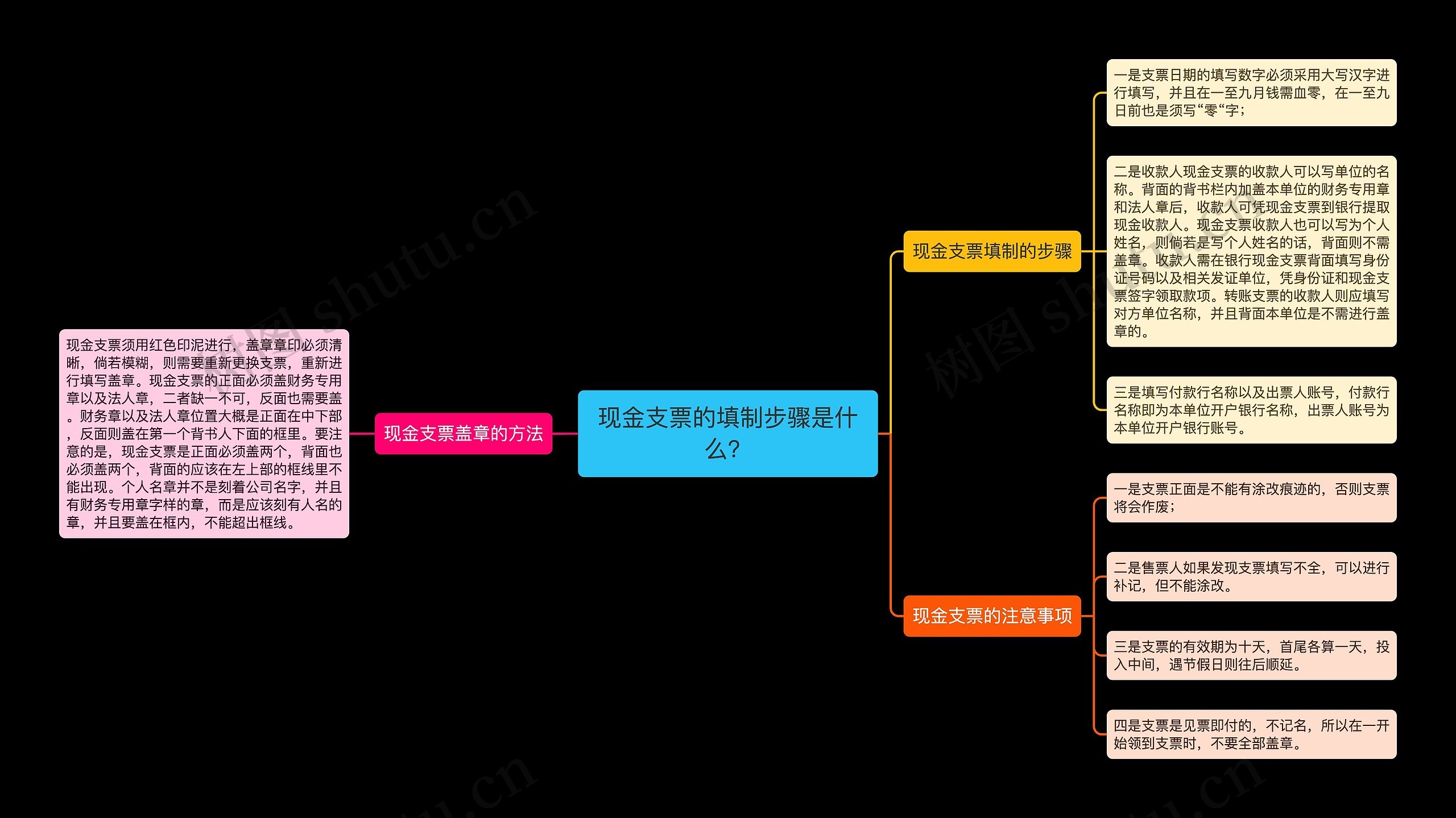 现金支票的填制步骤是什么？思维导图