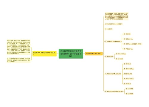 企业购买货物未付款应该怎么做账？会计分录怎么做？思维导图