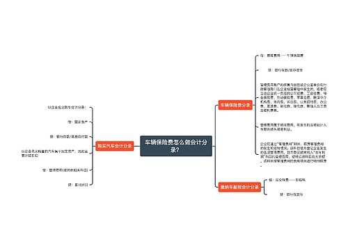 车辆保险费怎么做会计分录？