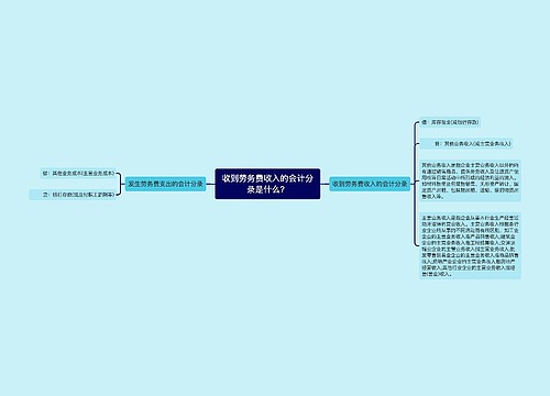 收到劳务费收入的会计分录是什么？