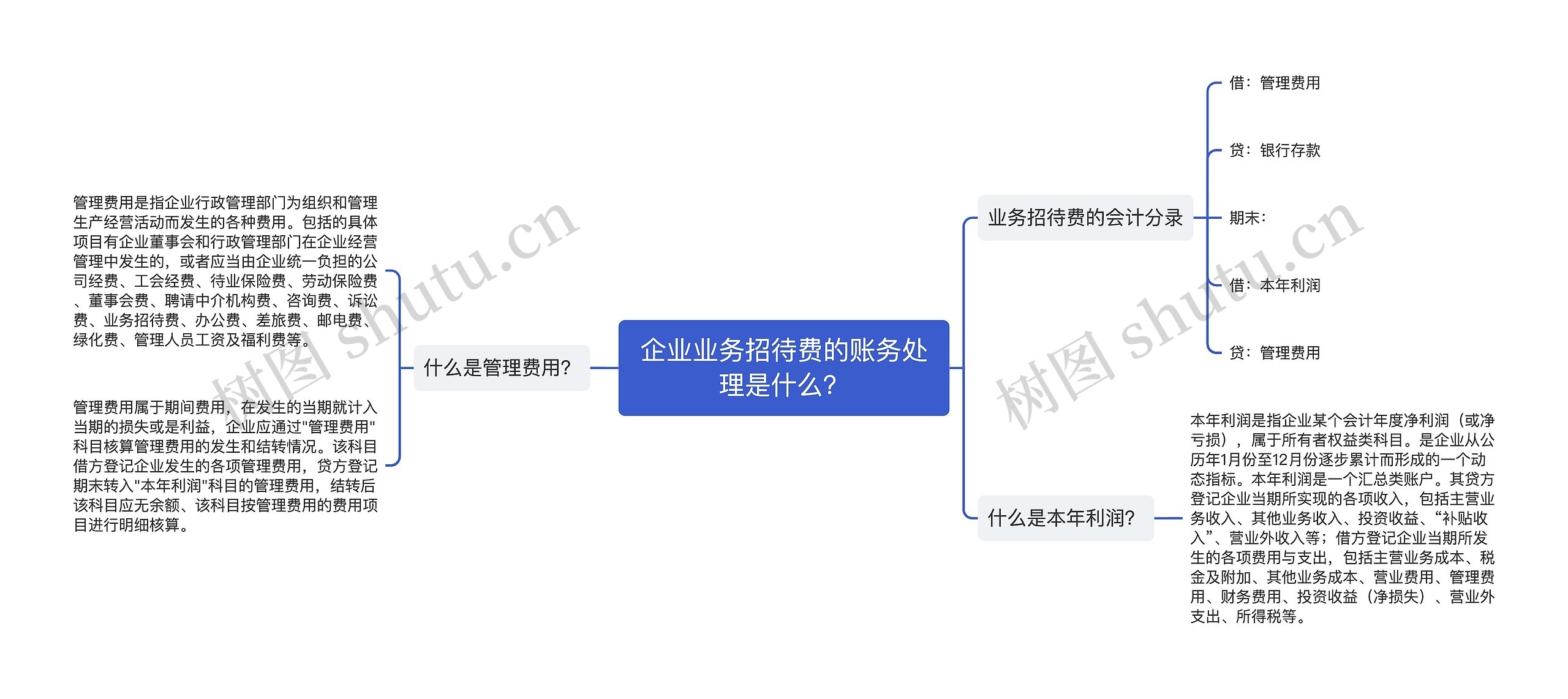 企业业务招待费的账务处理是什么？思维导图