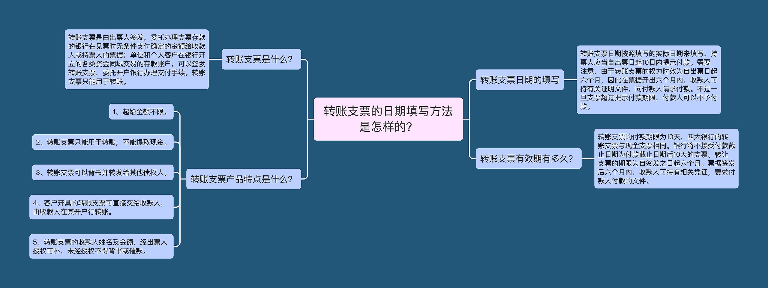 转账支票的日期填写方法是怎样的？思维导图