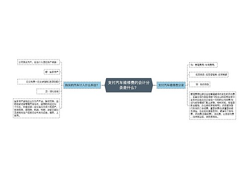 支付汽车维修费的会计分录是什么？思维导图