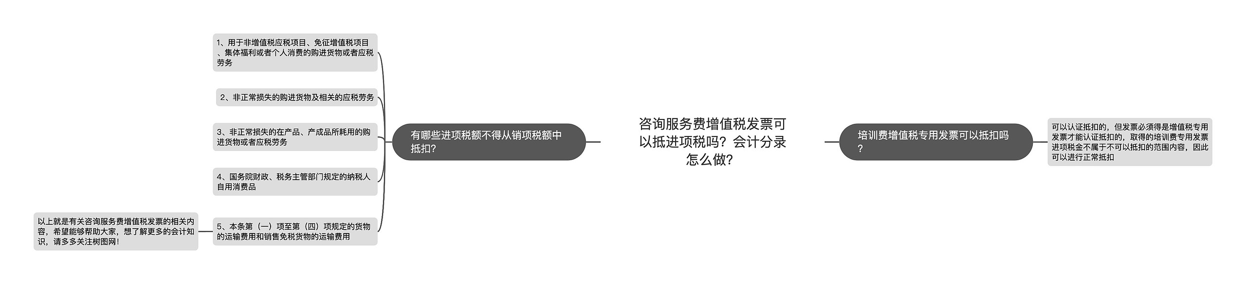 咨询服务费增值税发票可以抵进项税吗？会计分录怎么做？