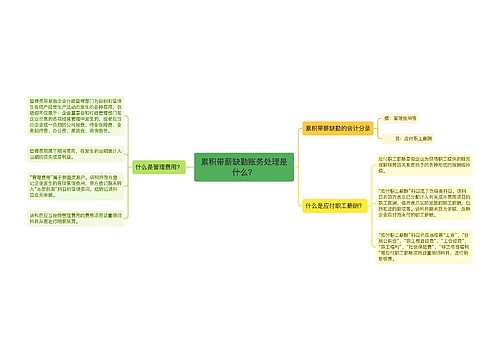 累积带薪缺勤账务处理是什么？