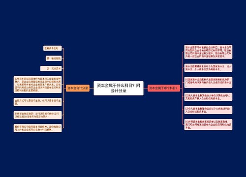 资本金属于什么科目？附会计分录思维导图