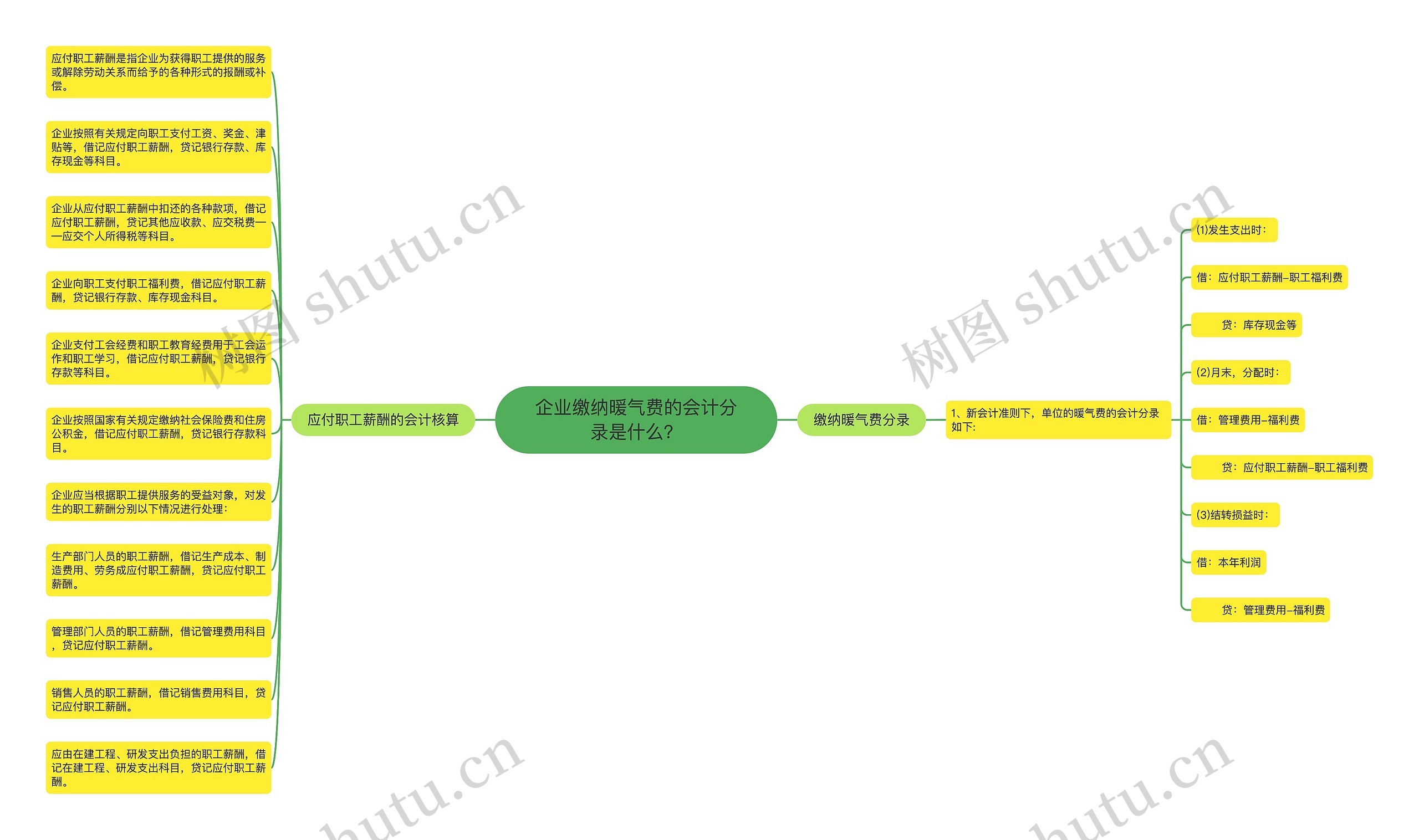 企业缴纳暖气费的会计分录是什么？