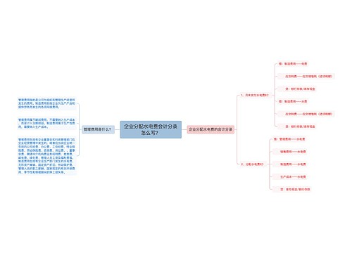 企业分配水电费会计分录怎么写？