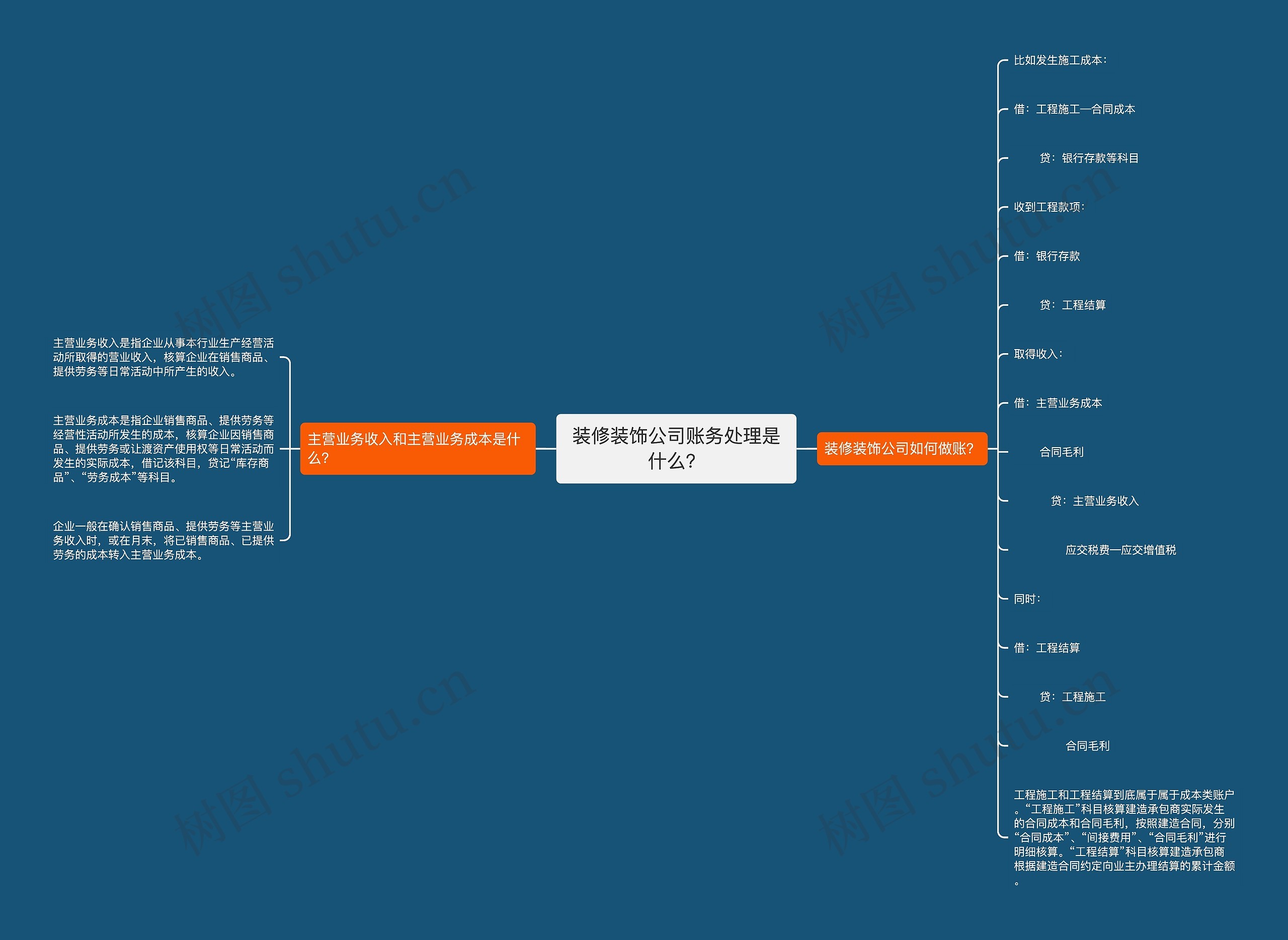 装修装饰公司账务处理是什么？