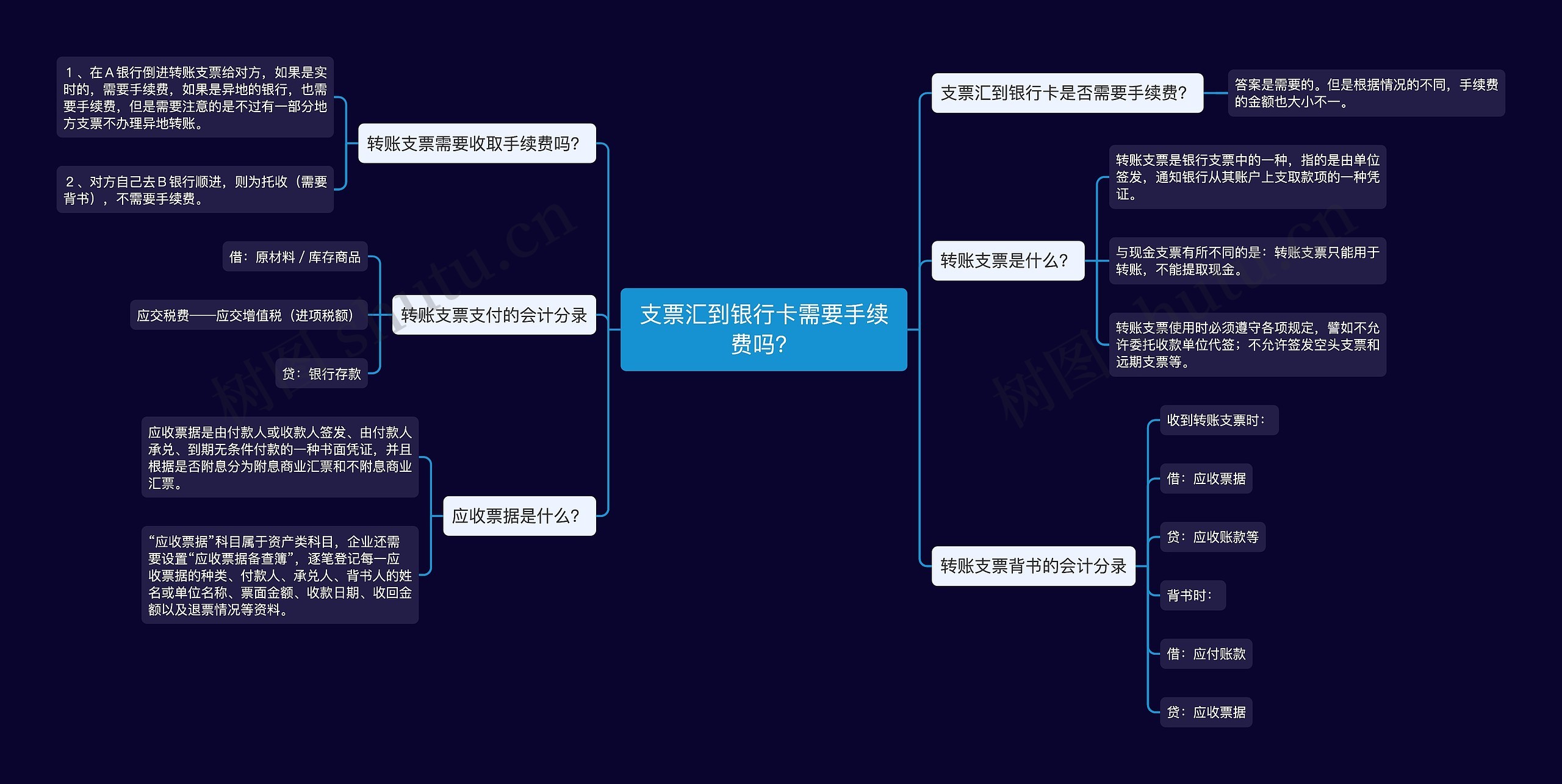 支票汇到银行卡需要手续费吗？