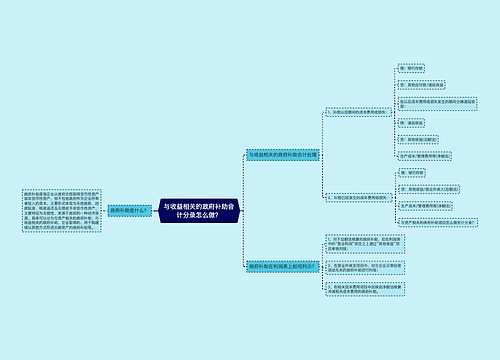 与收益相关的政府补助会计分录怎么做？思维导图