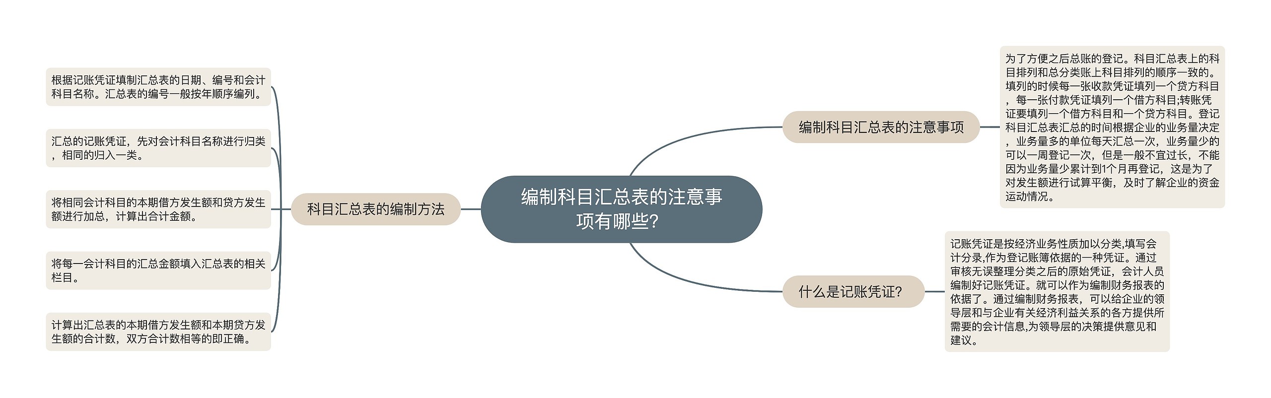 编制科目汇总表的注意事项有哪些？思维导图