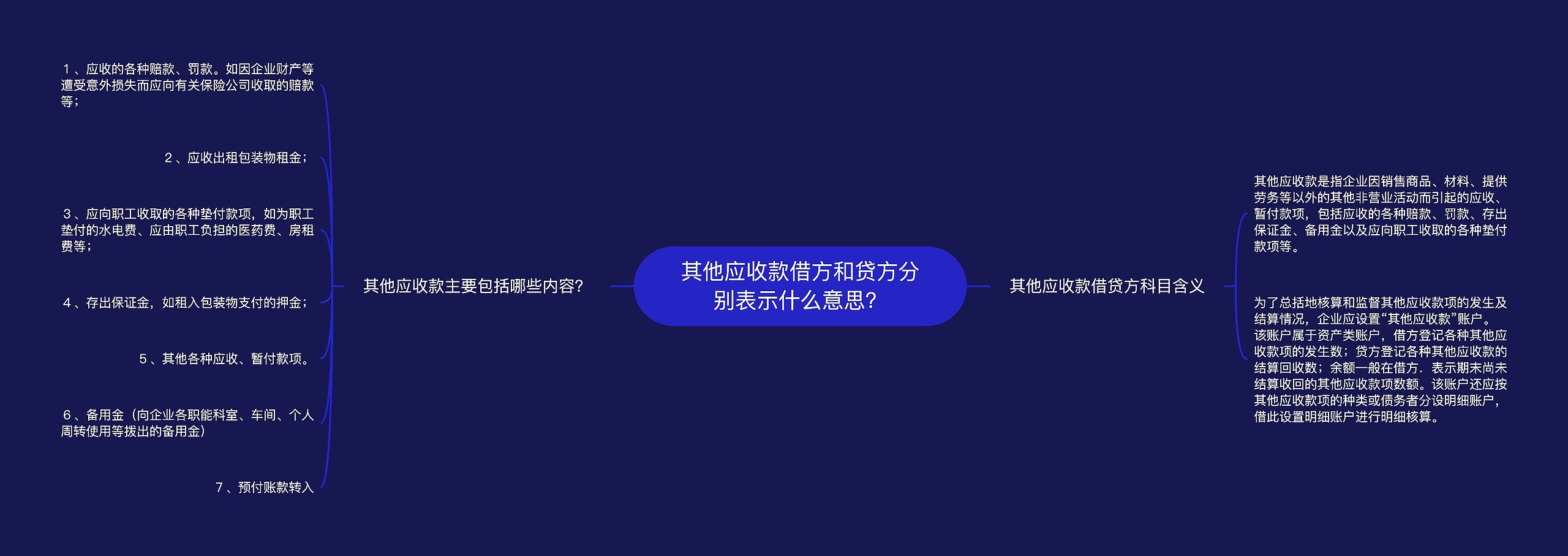 其他应收款借方和贷方分别表示什么意思？