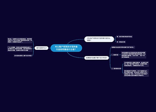 对公账户收到支付宝的备付金如何做会计分录?思维导图